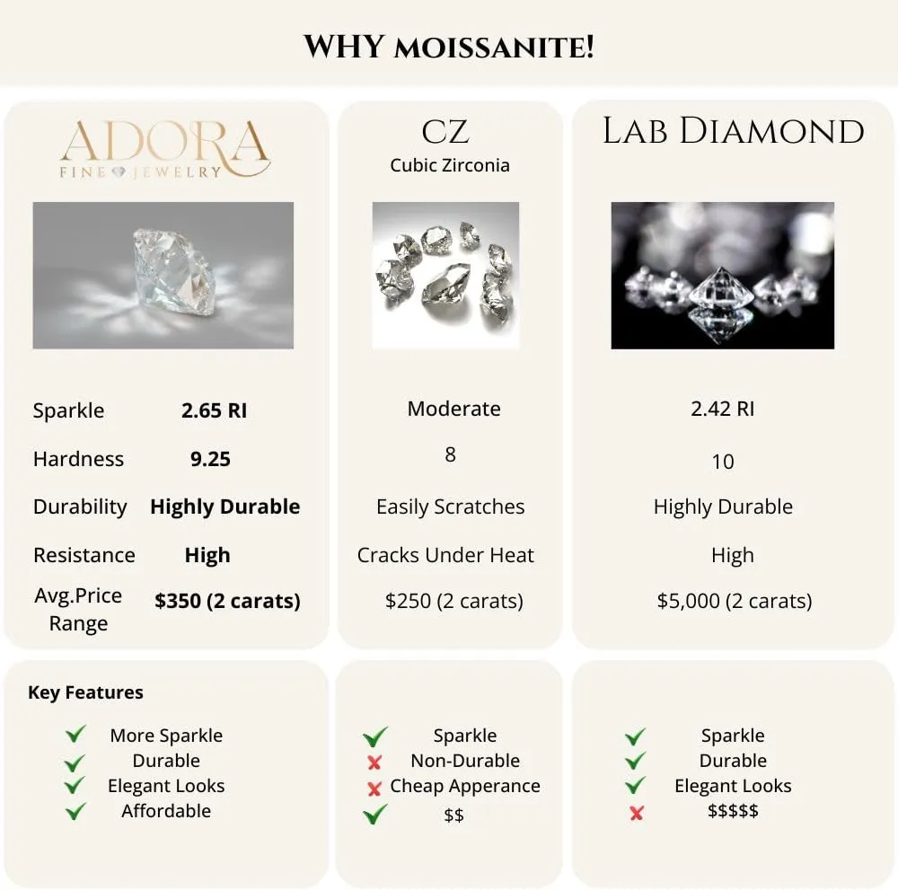 14K Solid Gold Lab Grown Moissanite Emerald Cut Solitaire Stud Earrings | 1.5 or 4.0 CTW | Screw Back or Push Back Posts | Made in USA | By Adora Fine Jewelry