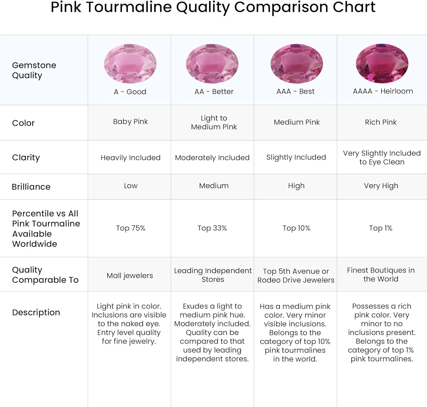 ANGARA Natural Pear Pink Tourmaline Leverback Drop Earrings with Diamond in 14K Solid Gold/Platinum | Birthday, Engagement, Anniversary, Wedding Jewelry Gift for Women