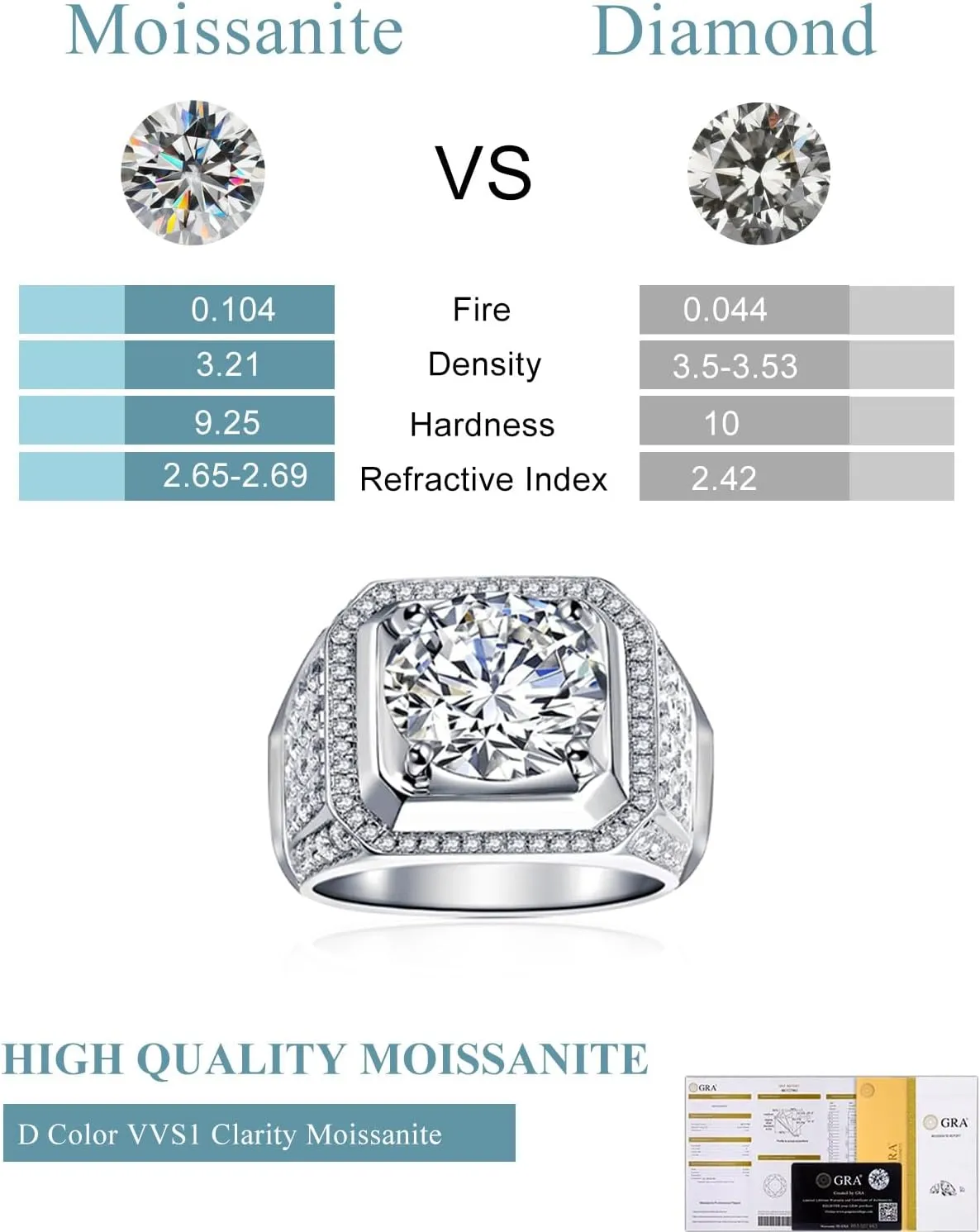 Men Moissanite Ring 2-5 Carats Solitaire Moissanite Wedding Sterling Silver with 18K White Gold Plated D Color VVS1 Clarity Brilliant Round Cut Moissanite Engagement Anniversary Jewelry for Men Size 7-12