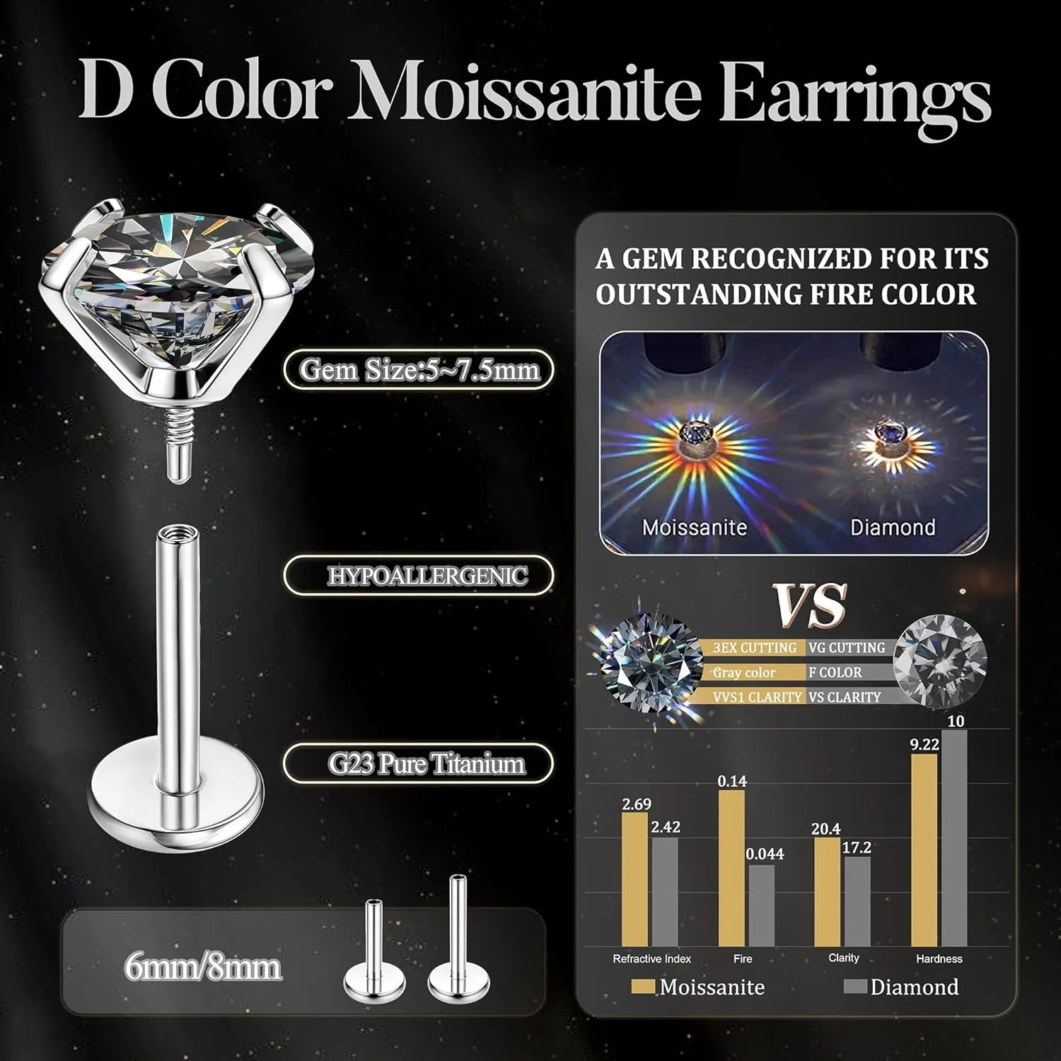 Moissanite Earrings G23 Titanium Extended Internal Thread Flat Back Earrings Hypoallergenic Tragus Cartilage Helix Conch Piercing Jewelry for Women Men 18G 6/8mm Post Gray/D Color VVS1 1-3CT