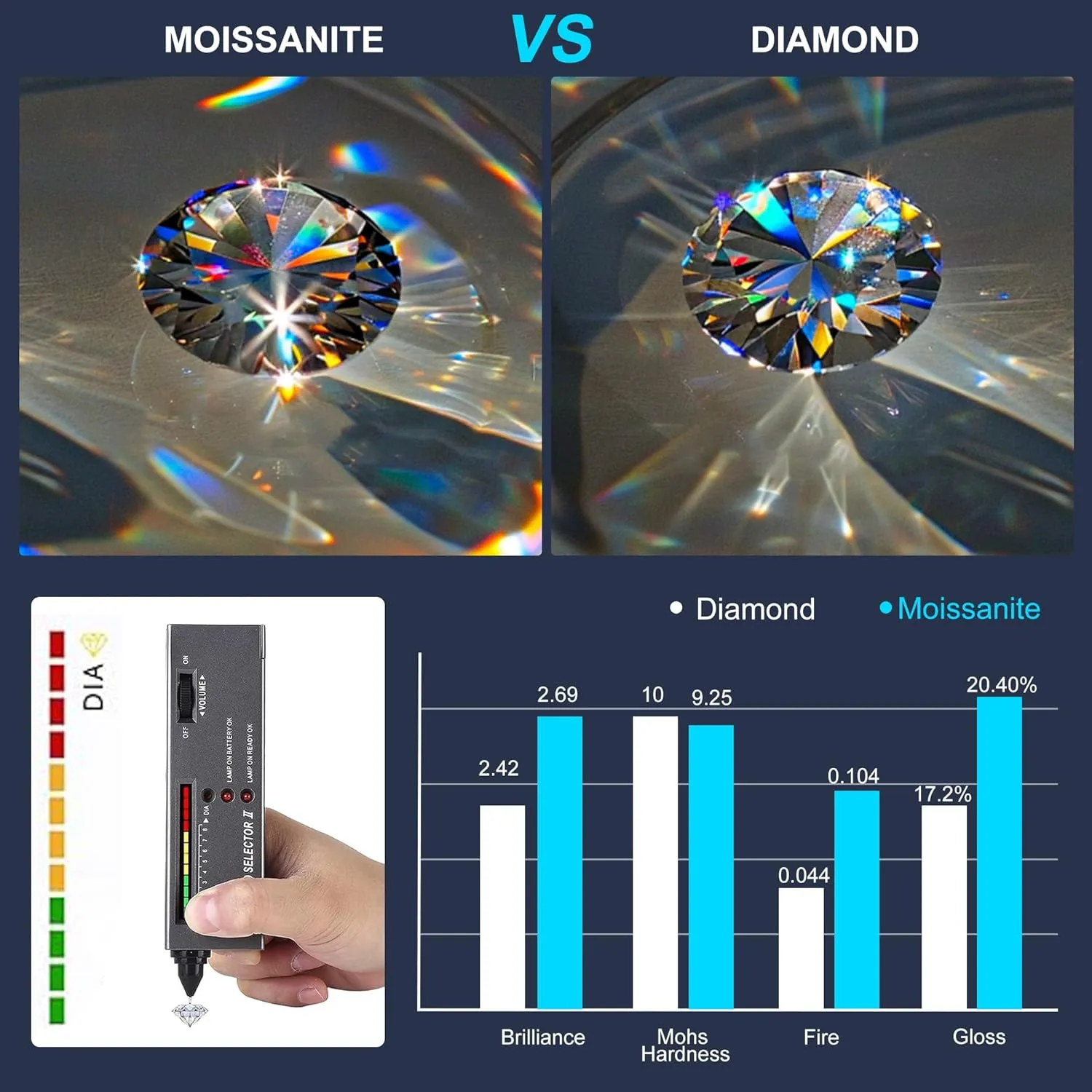 Moissanite Stud Earrings, 0.5-3CT Lab Created Moissanite Earrings Studs 18K White Gold Plated 925 Sterling Silver Earring Jewelry Gifts for Women Men