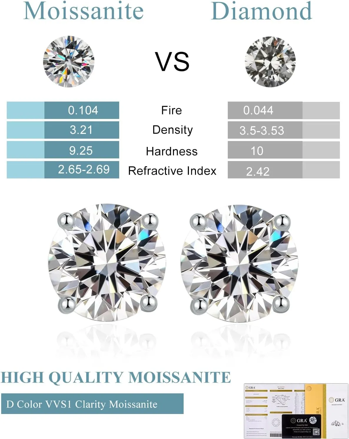 Moissanite Stud Earrings 18K White Gold Plated Sterling Silver Stud Earrings for Women Men Hypoallergenic Round Cut D Color VVS1 Clarity Lab Created Simulated Diamond Earrings 0.3-2ct Screw Back Push Back