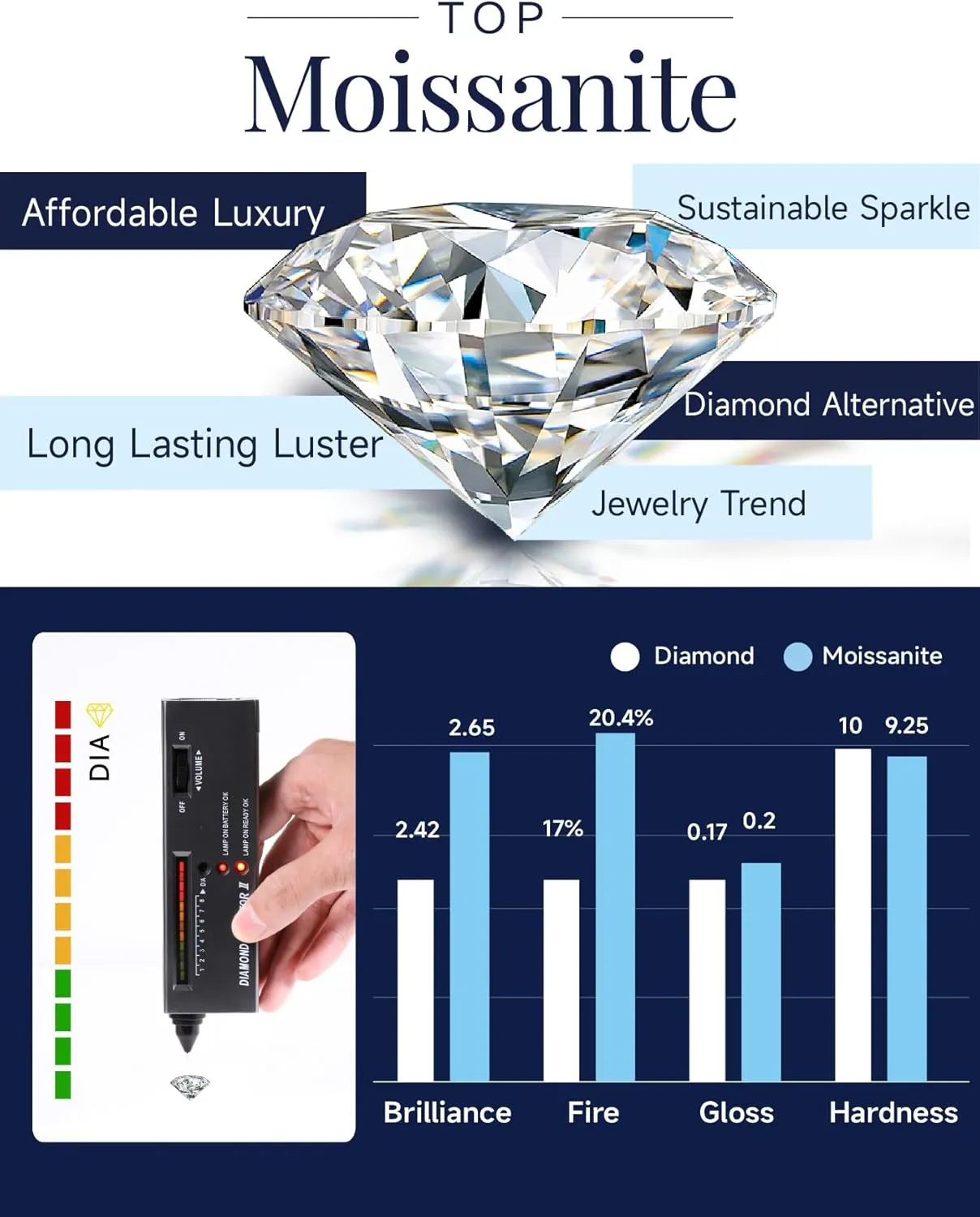 MomentWish Moissanite Earrings, Birthday Gifts for Her, Simulated Diamond Stud Earrings for Women, 925 Sterling Silver Studs Jewelry Gift for Anniversary Christmas