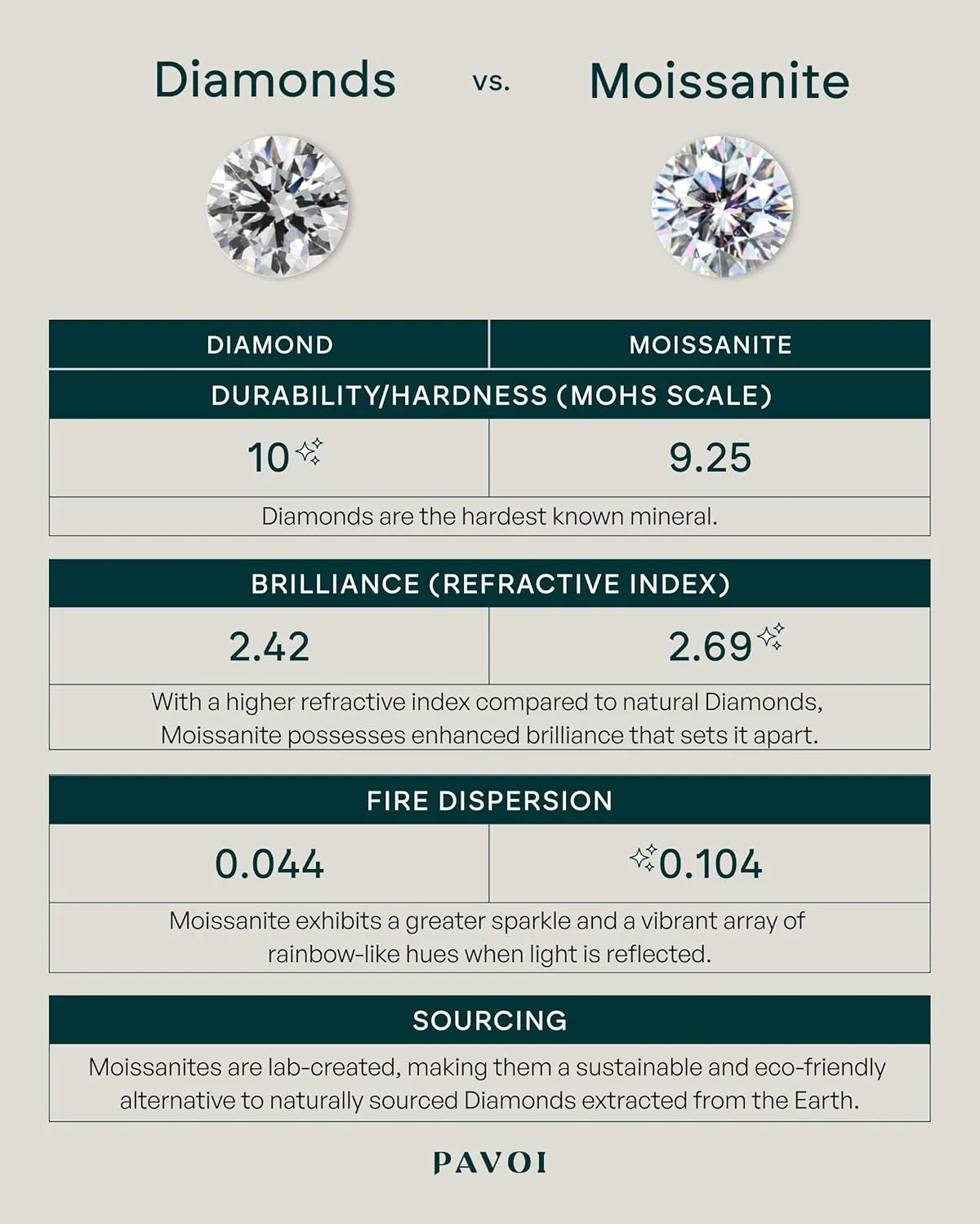 PAVOI 14K Real Gold Studs Moissanite Earrings for Women | 0.2-4 Carat Round Lab Created Moissanite Stone Solid Gold Stud Earrings Men