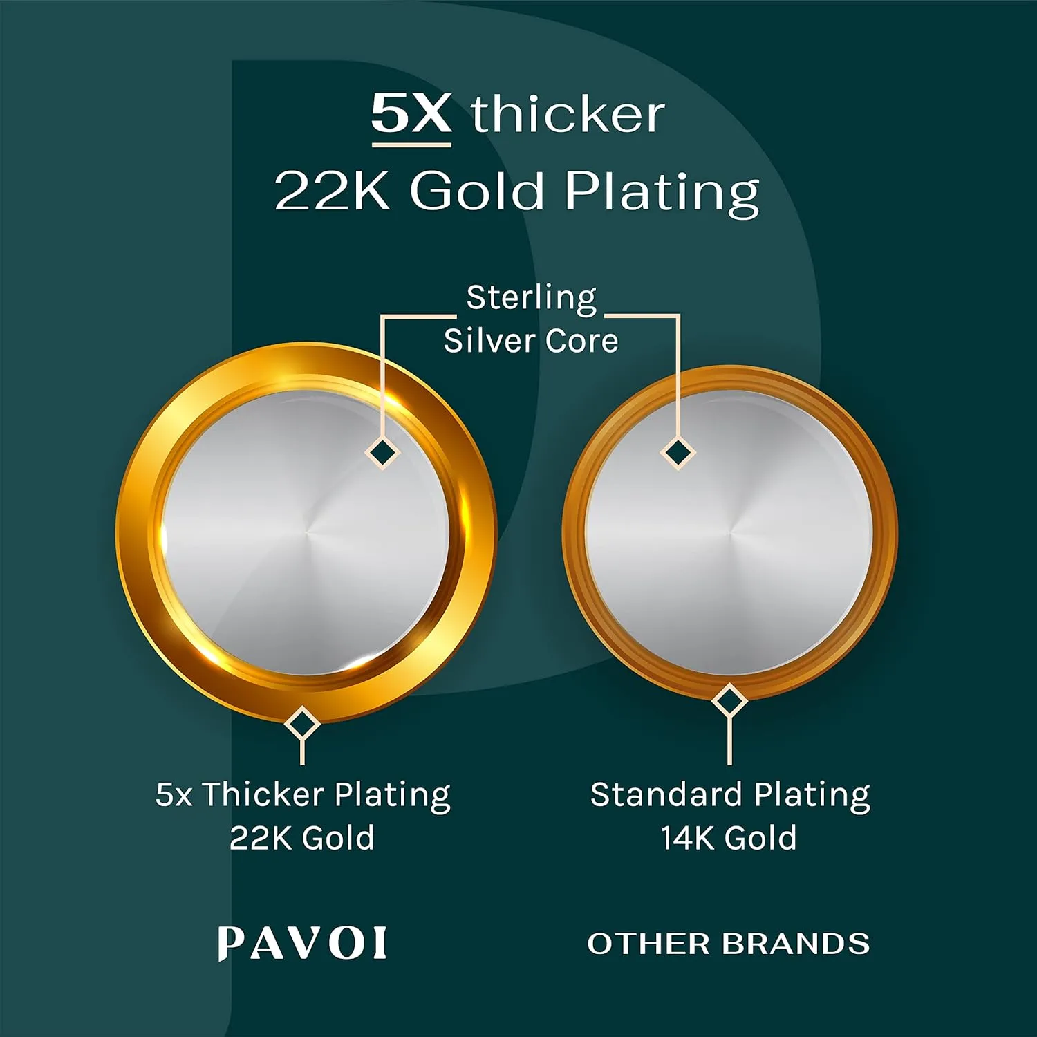 PAVOI Italian Solid 925 Sterling Silver, 22K Gold Plated Chain Necklaces | Snake, Square Box, Cable, Super Flex Curb, Miami Cuban and Rope Diamond-Cut Herringbone Necklace for Women and Men | MADE IN ITALY